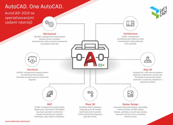 One AutoCAD