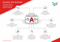 One AutoCAD